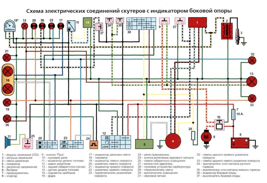 Схема електричних з`єднань скутера
