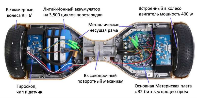 Схема гіроборда