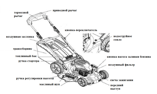 Запчасти для ремонта газонокосилок в Киеве