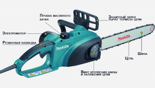 Конструкция цепной электропилы