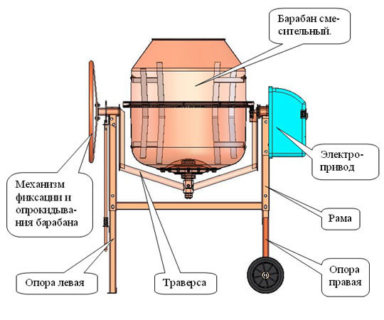 ВИДИ РЕМОНТНИХ РОБІТ У МАЙСТЕРНІ РЕМТЕХ