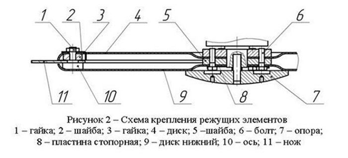 Схема навесного оборудования