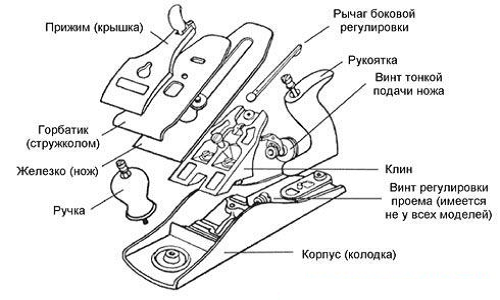 схема электрического рубанка