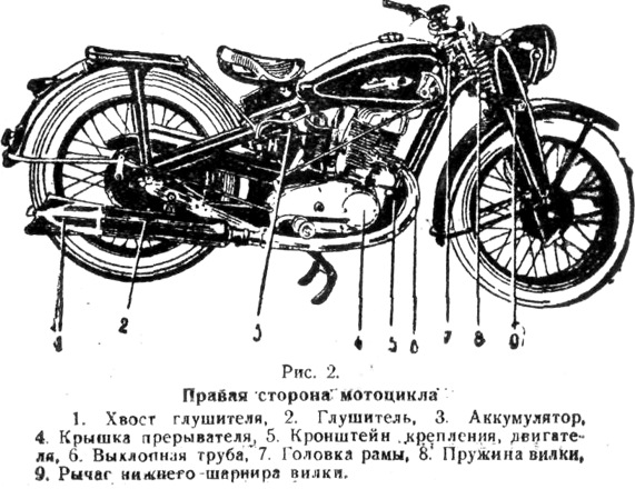 Схема мотоцикла
